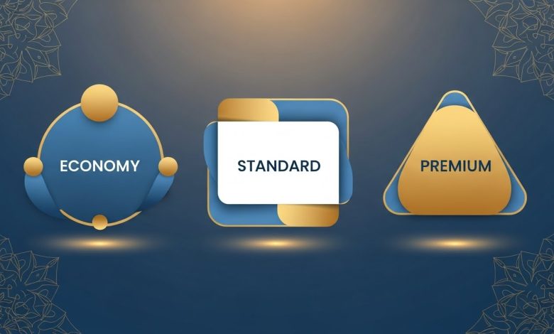 Prix Hajj 2026 : fourchettes, inclusions et types de packages via Nusuk. Comparez les offres et planifiez votre budget en confiance.