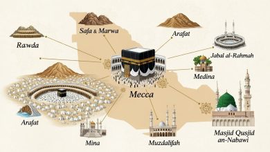 Découvrez les lieux sacrés à La Mecque et Médine, tels que la Kaaba, Arafat et Masjid Quba, et leur rôle dans les rites islamiques.