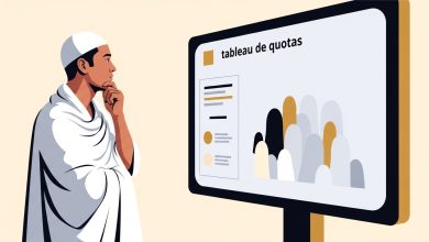 Hajj complet : que faire si quota atteint ? Cadre officiel, limites des inscriptions et repères spirituels pour rester organisé et serein.